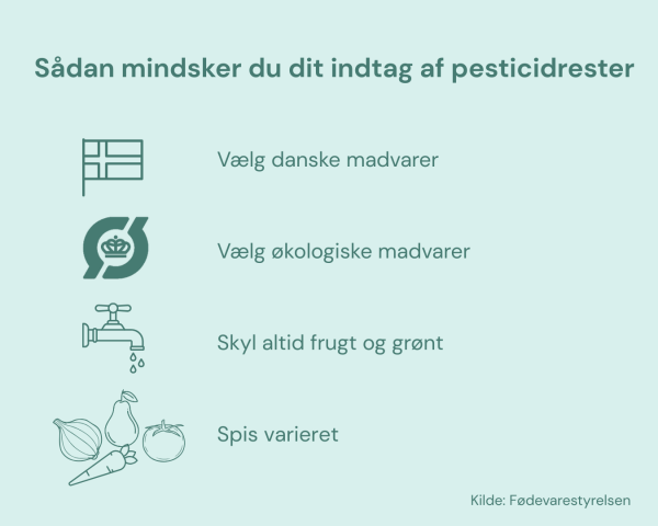 Sadan mindsker du dit indtag af pesticidrester