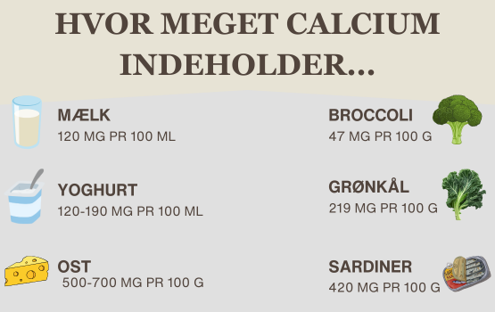 HVOR MEGET CALCIUM INDEHOLDER...